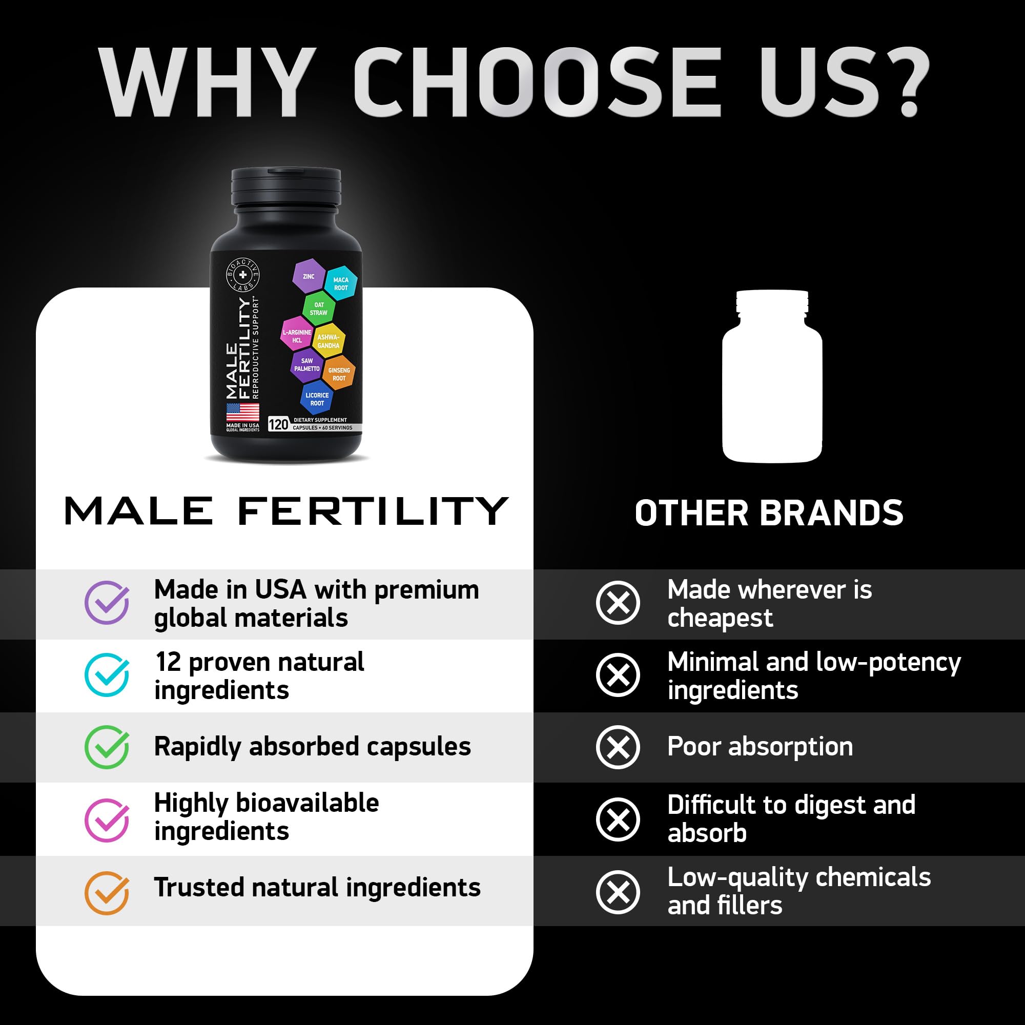 Bioactive Labs Fertilité Homme – Palmier nain et reglisse favorisant l'harmonie hormonale