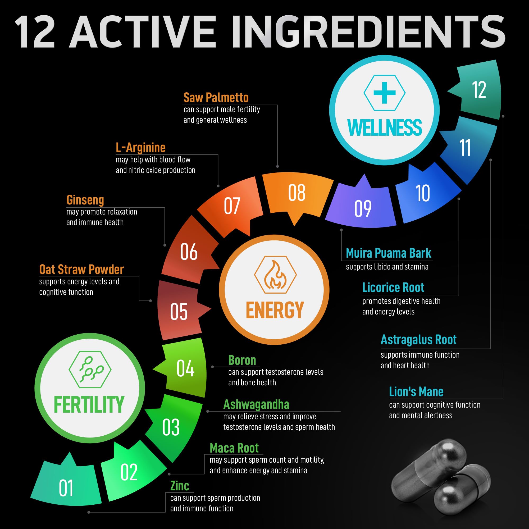 Bioactive Labs Fertilité Homme – Tableau des ingrédients offrant une base naturelle