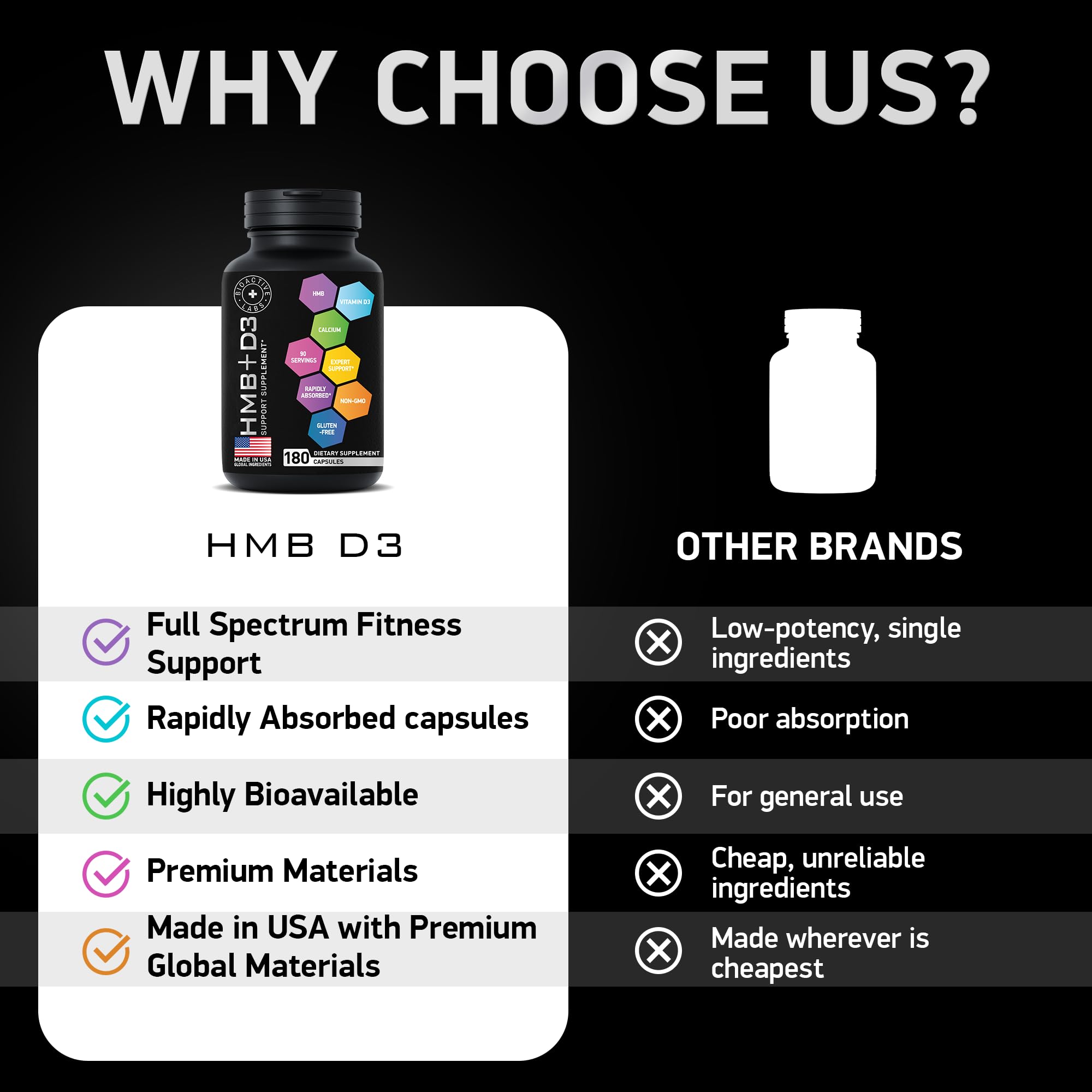 Ingrédients non‑OGM BIOACTIVE LABS HMB-D3 de haute qualité.