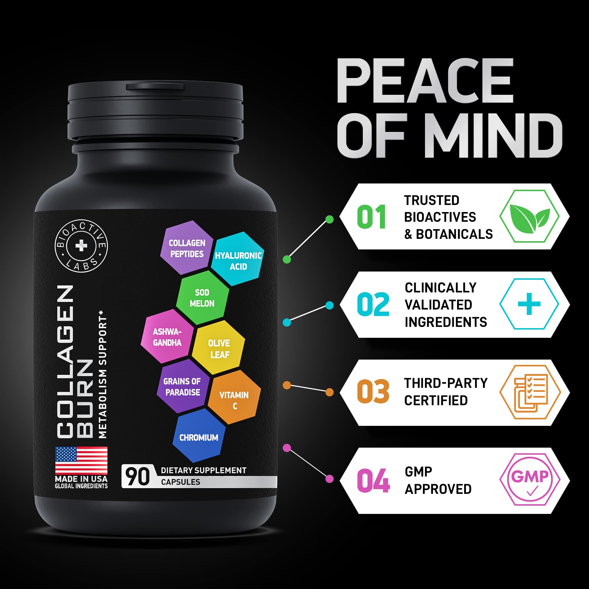 BIOACTIVE LABS Thermogénique Multi Collagen Burn - acide hyaluronique et vitamine C inclus.