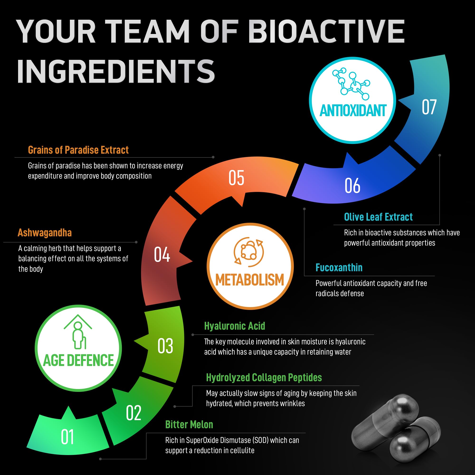 BIOACTIVE LABS Thermogénique Multi Collagen Burn - emballage 2 paquets pour routine durable.