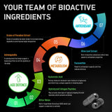 BIOACTIVE LABS Thermogénique Multi Collagen Burn - emballage 2 paquets pour routine durable.