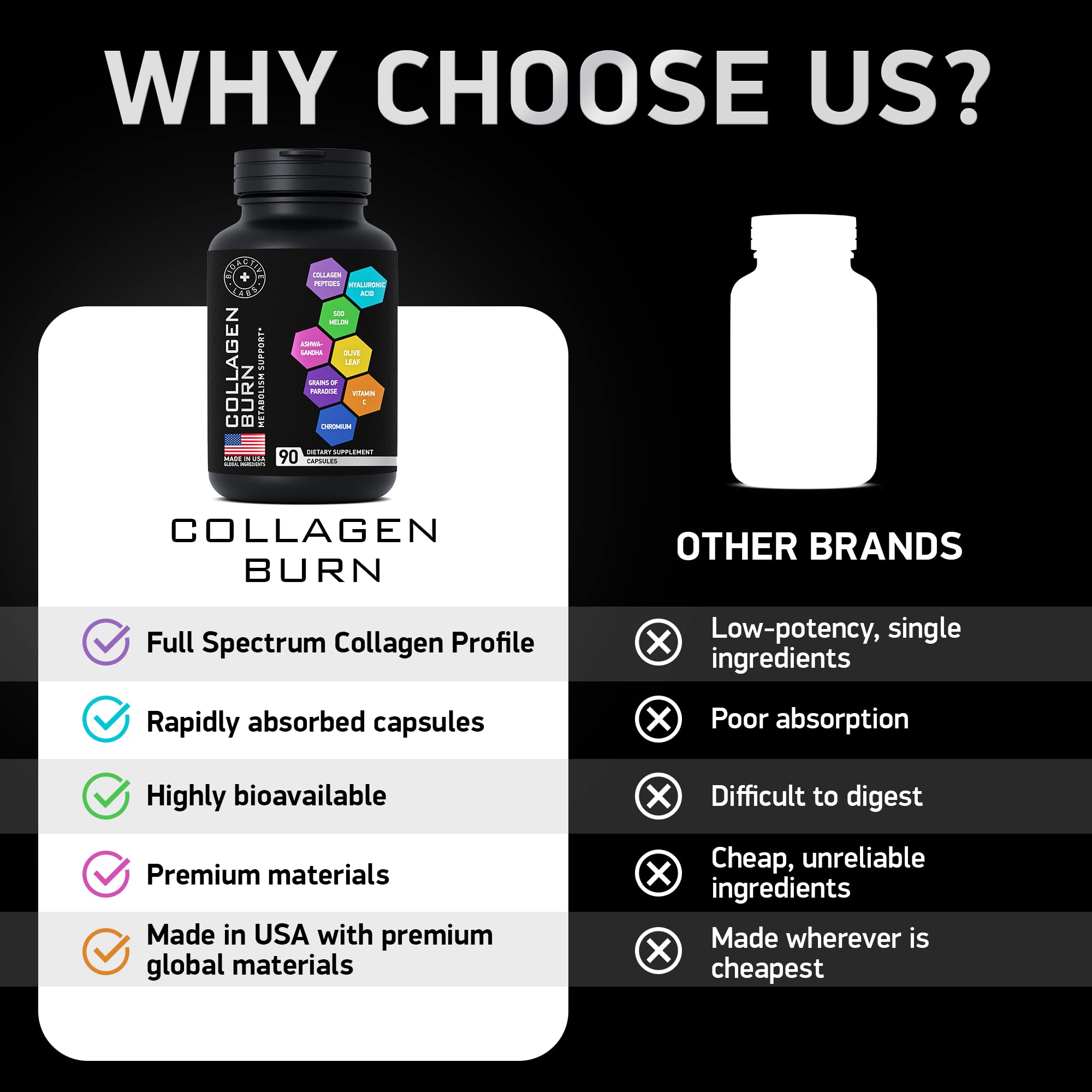 BIOACTIVE LABS Thermogénique Multi Collagen Burn - extrait de feuille d’olivier et Ashwagandha proposés.