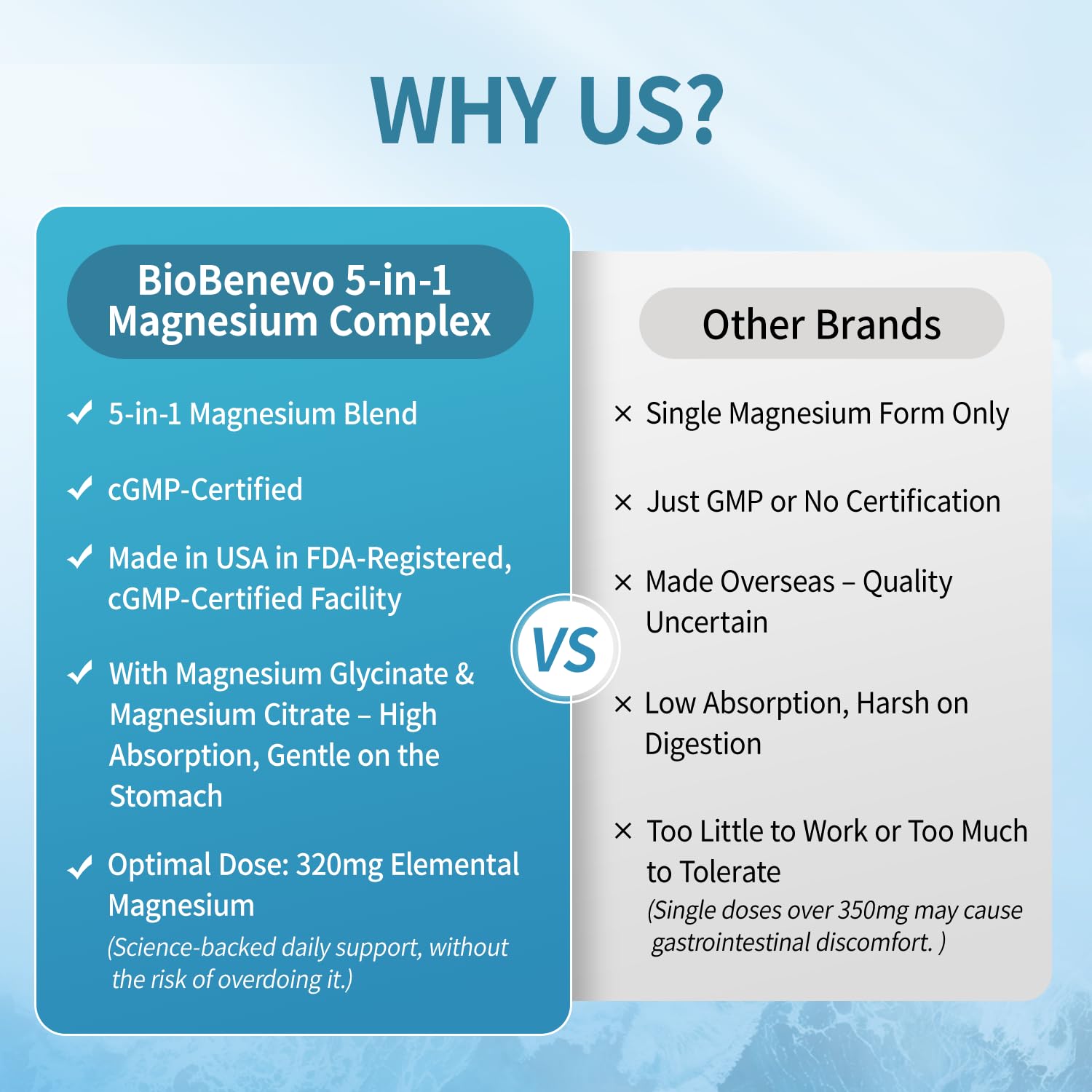 BioBenevo Magnesium Complex - bouteille 120 capsules, routine quotidienne pratique.