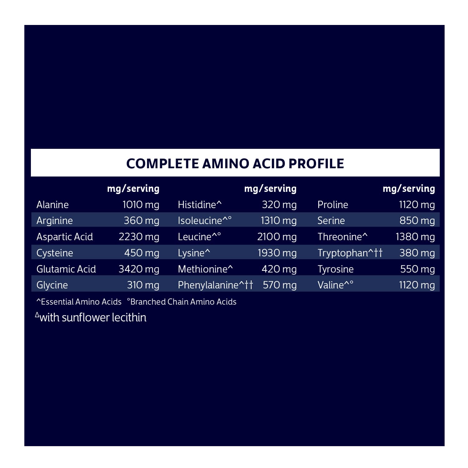 Biochem Whey Protein : sans gluten et végétarien.