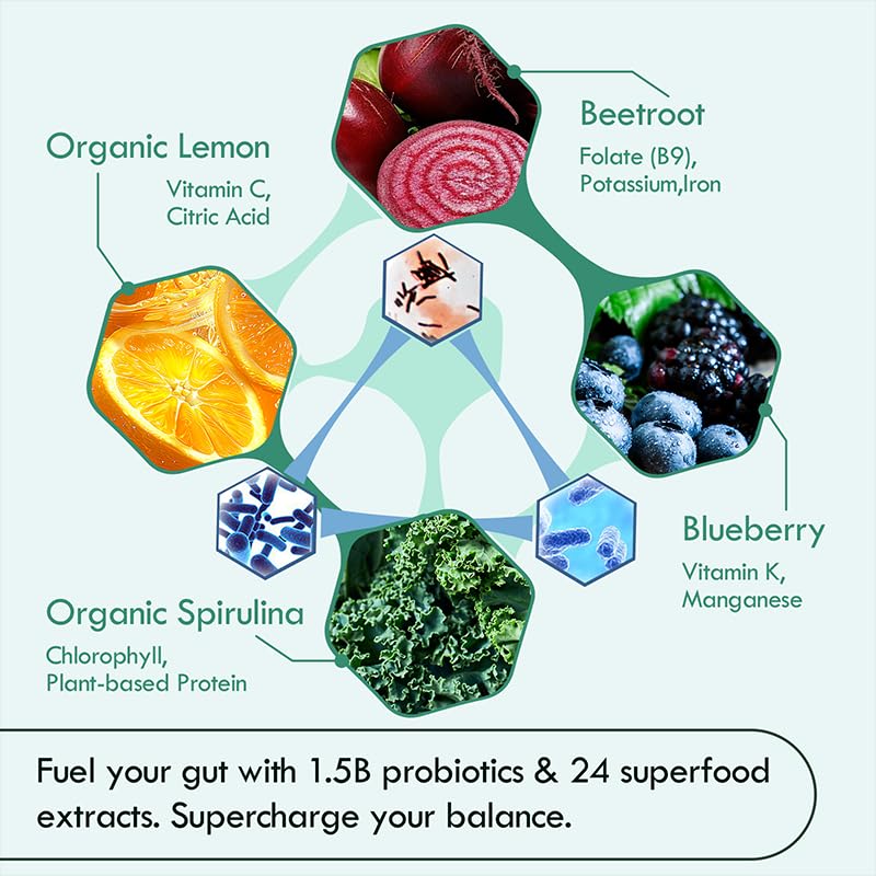 Biodepot consommation rapide sans regime: boire seul ou dans un smoothie