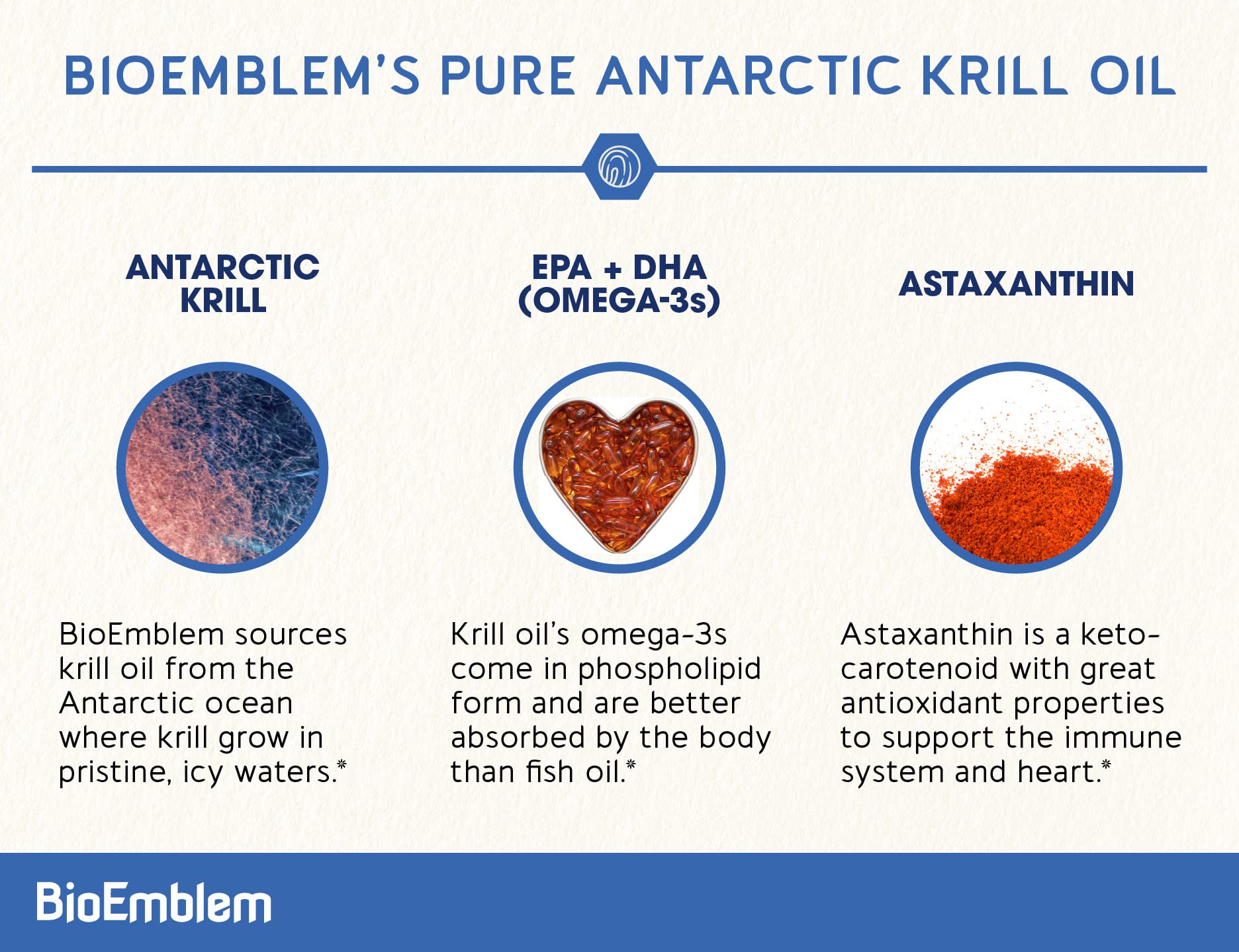 BioEmblem gelules omega-3 krill – meilleure absorption omega-3 EPA et DHA