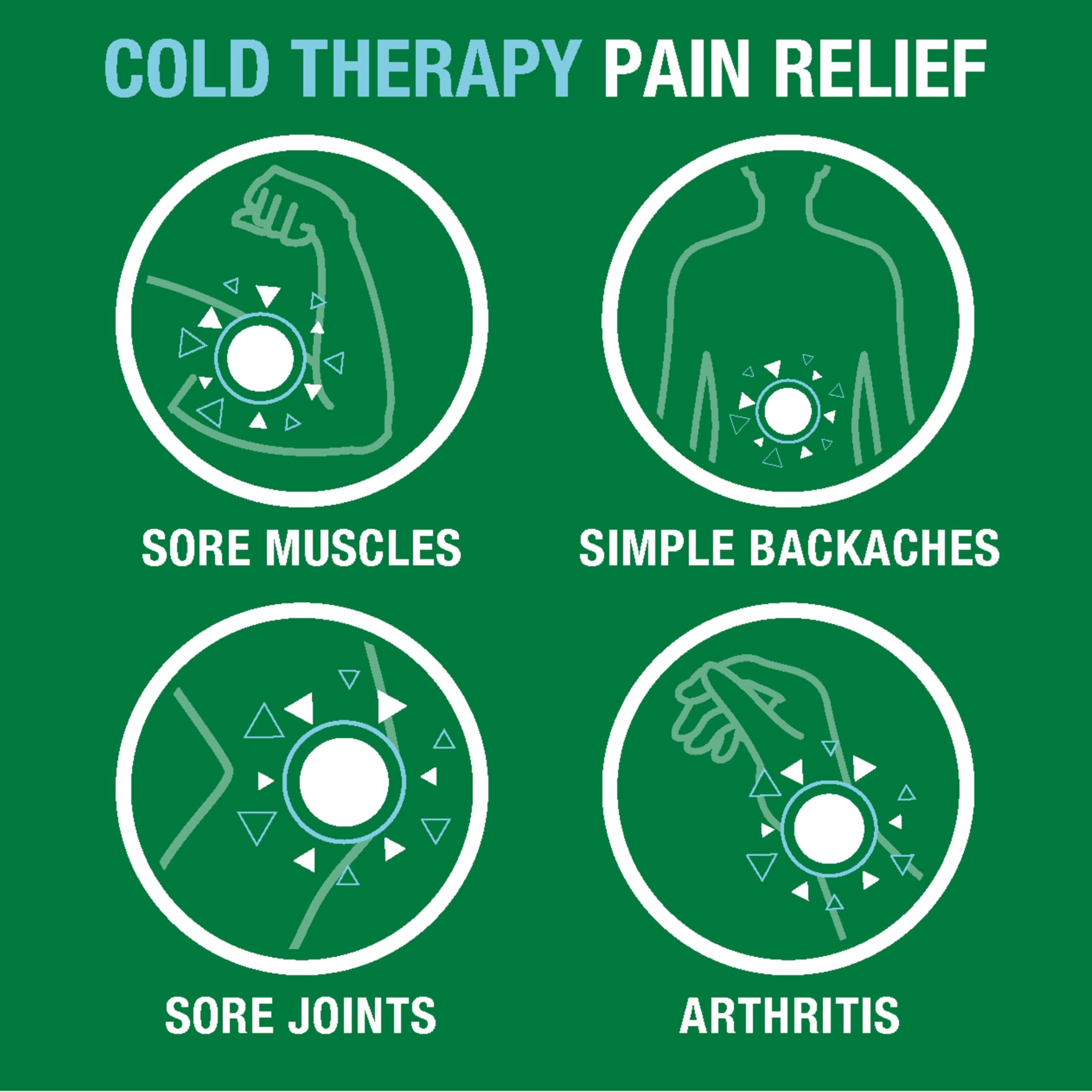 Soulagement ciblé des articulations avec Biofreeze Menthol Crème après l activité.