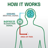 Biofreeze Professional douleur épaule – sensation rafraîchissante et apaisante.