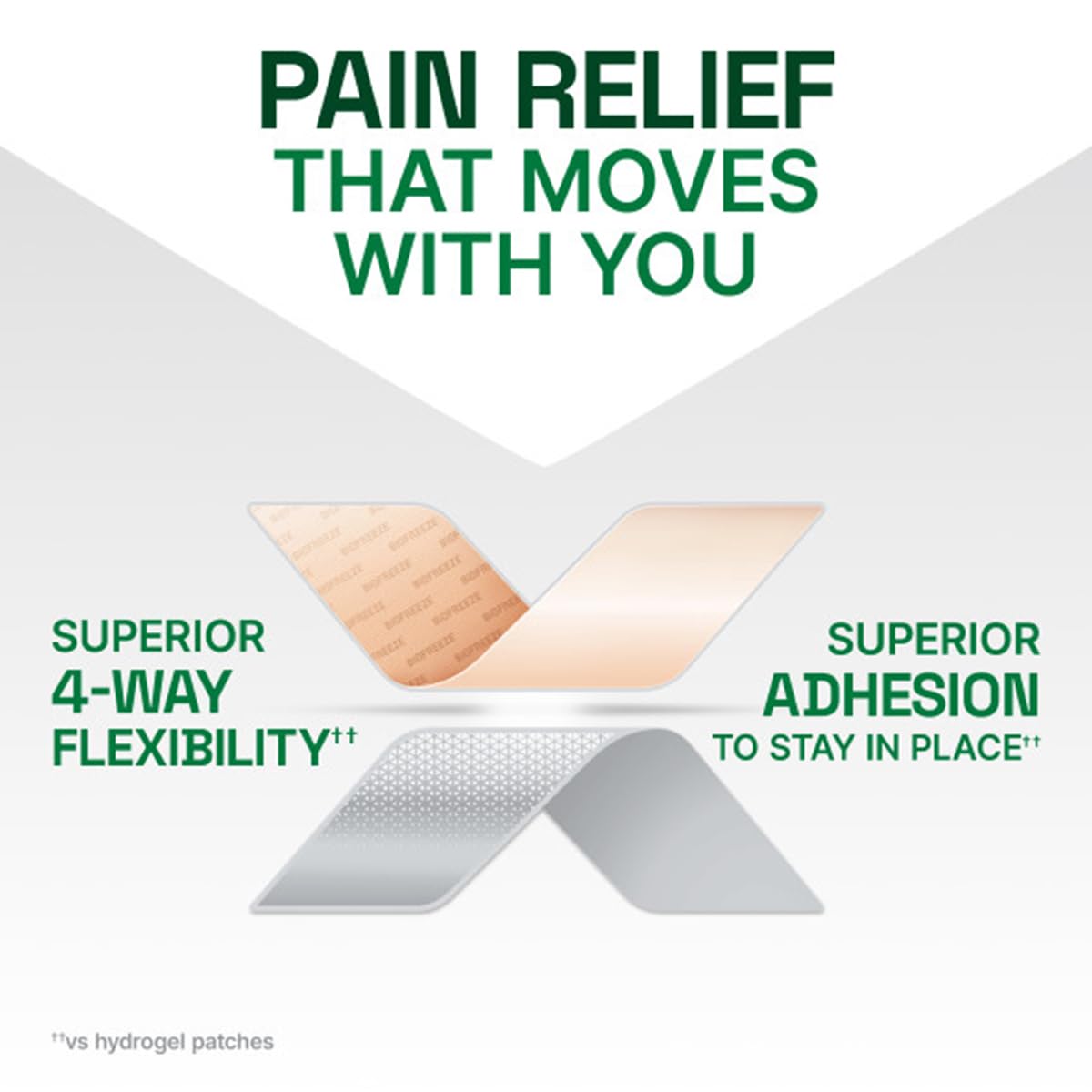 Biofreeze UltraFlex Patch sans odeur pour une expérience discrète