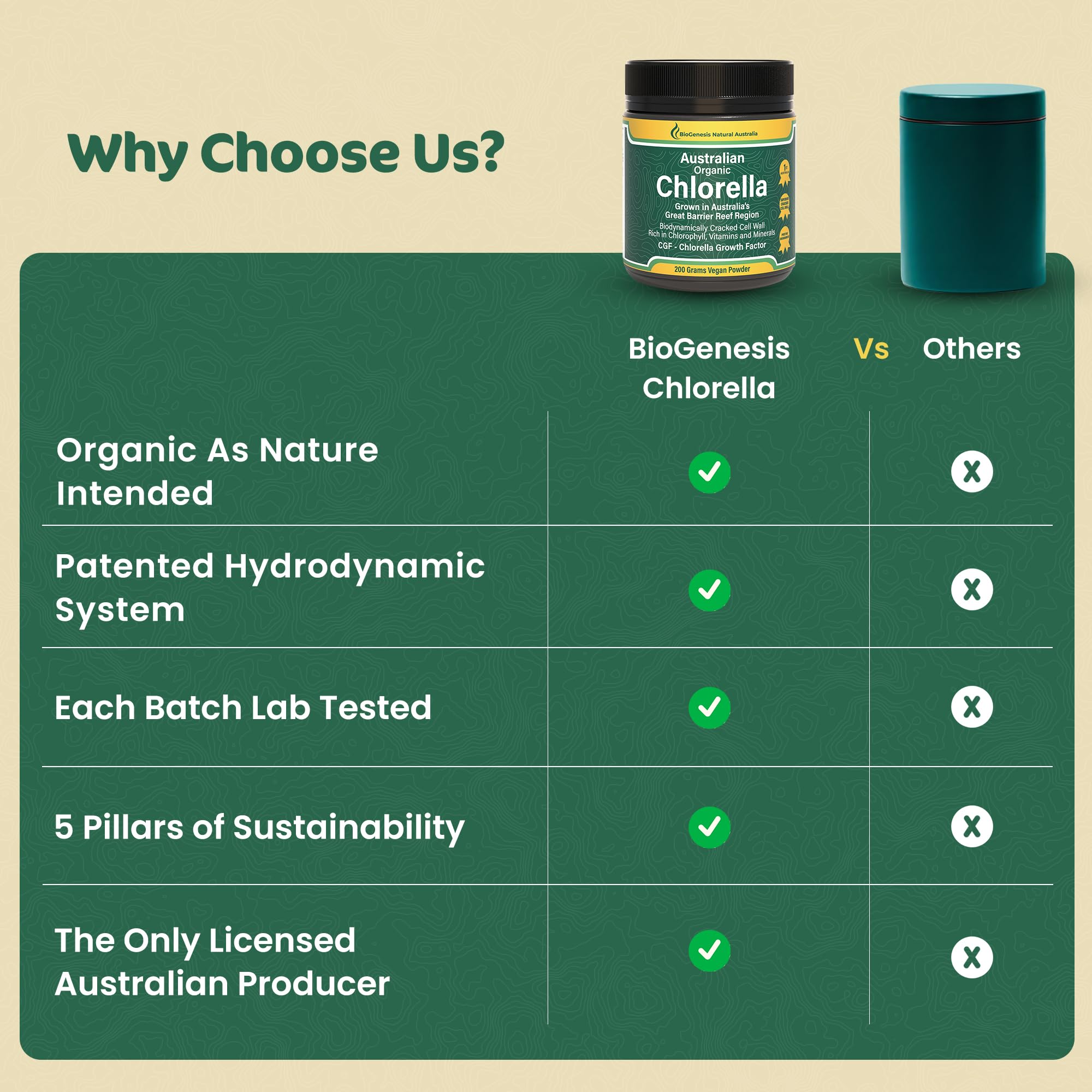 Biogenesis chlorella poudre Australie laboratoire – traçabilité et sécurité.