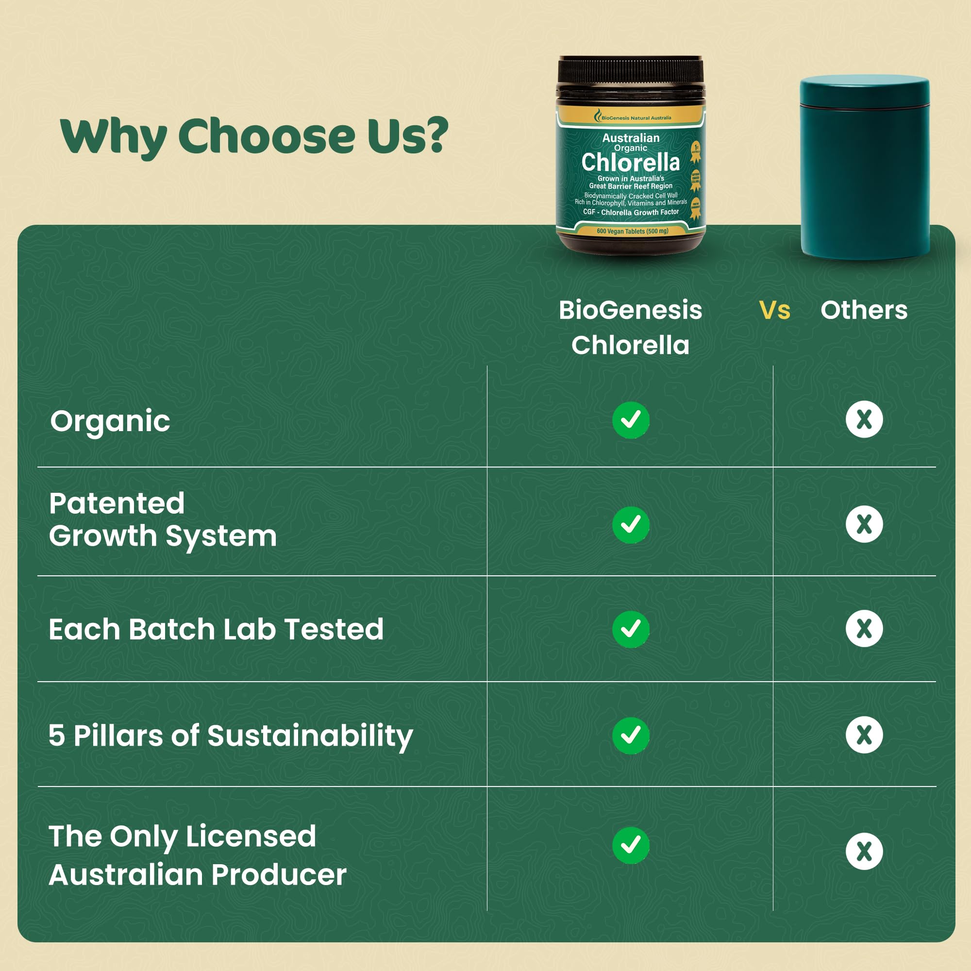 Biogenesis Chlorella – certification australienne, produit pur et traçable.