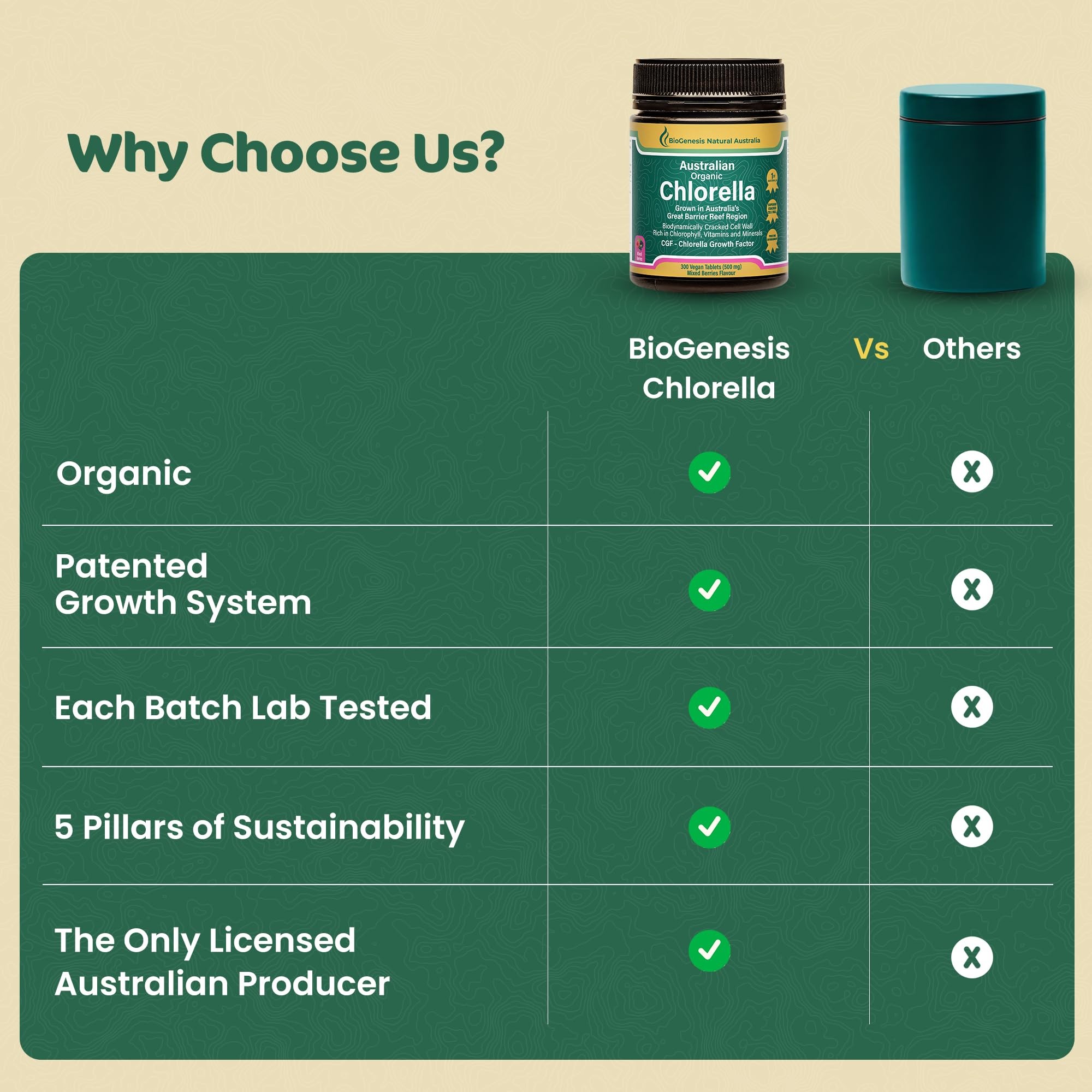Biogenesis Chlorella, paroi cellulaire fissurée biodynamique pour meilleure assimilation.