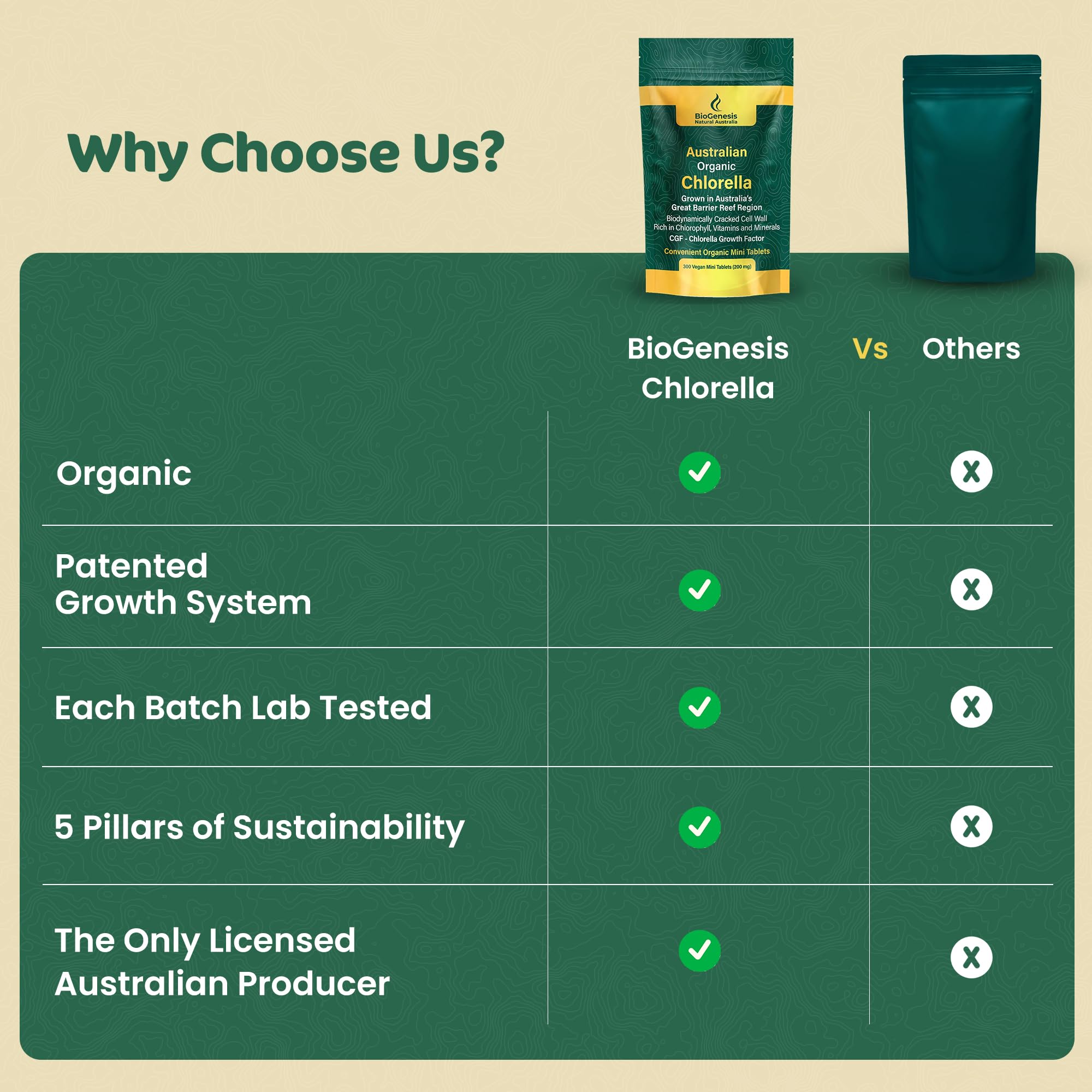 Biogenesis Chlorelle – production australienne soutenue et locale.