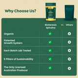 Biogenesis Spiruline mini-tablettes dans étui portable, parfait pour les activités en déplacement.