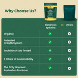 Biogenesis Spiruline mini-tablettes pratique à emporter pour les déplacements.