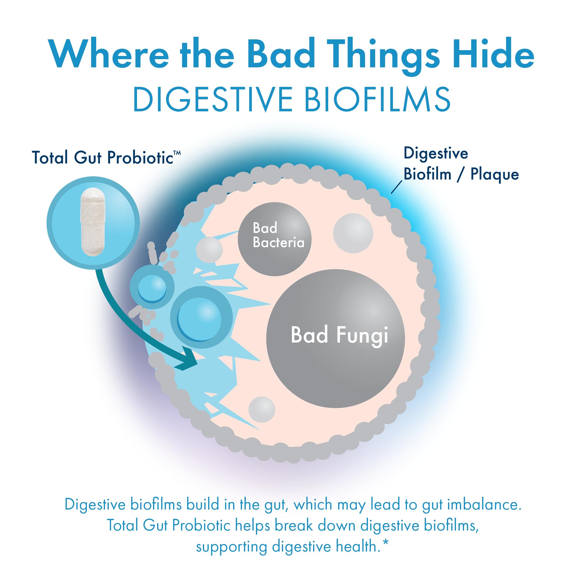 BIOHM Total Probiotic — Sans additifs: sans agents de remplissage, sans gluten et sans soja.