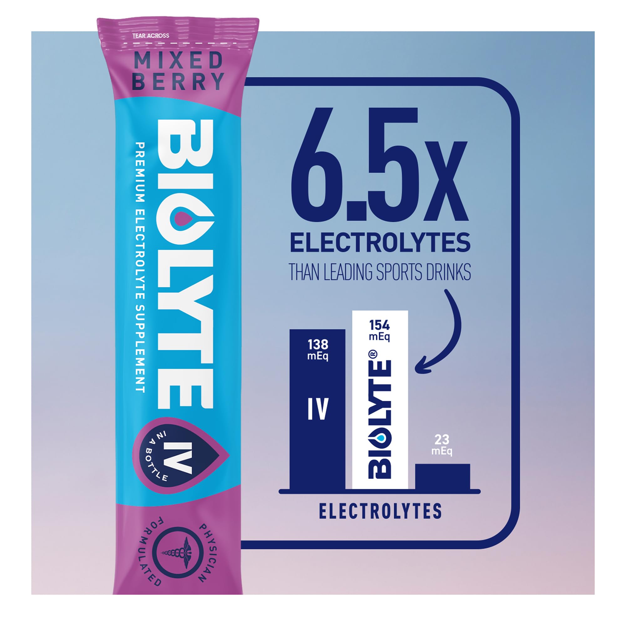 BIOLYTE complexe L-Carnitine et vitamine B12 soutiennent énergie et vitalité.