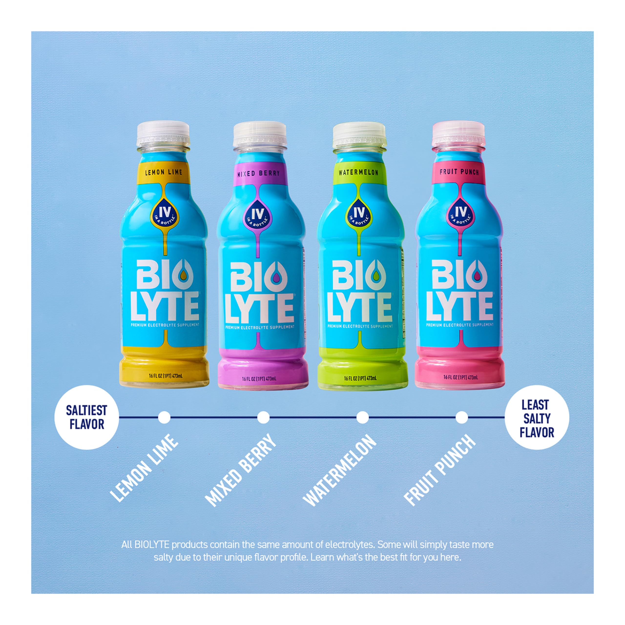 Biolyte montre une hydratation efficace avec un profil sucre maîtrisé.