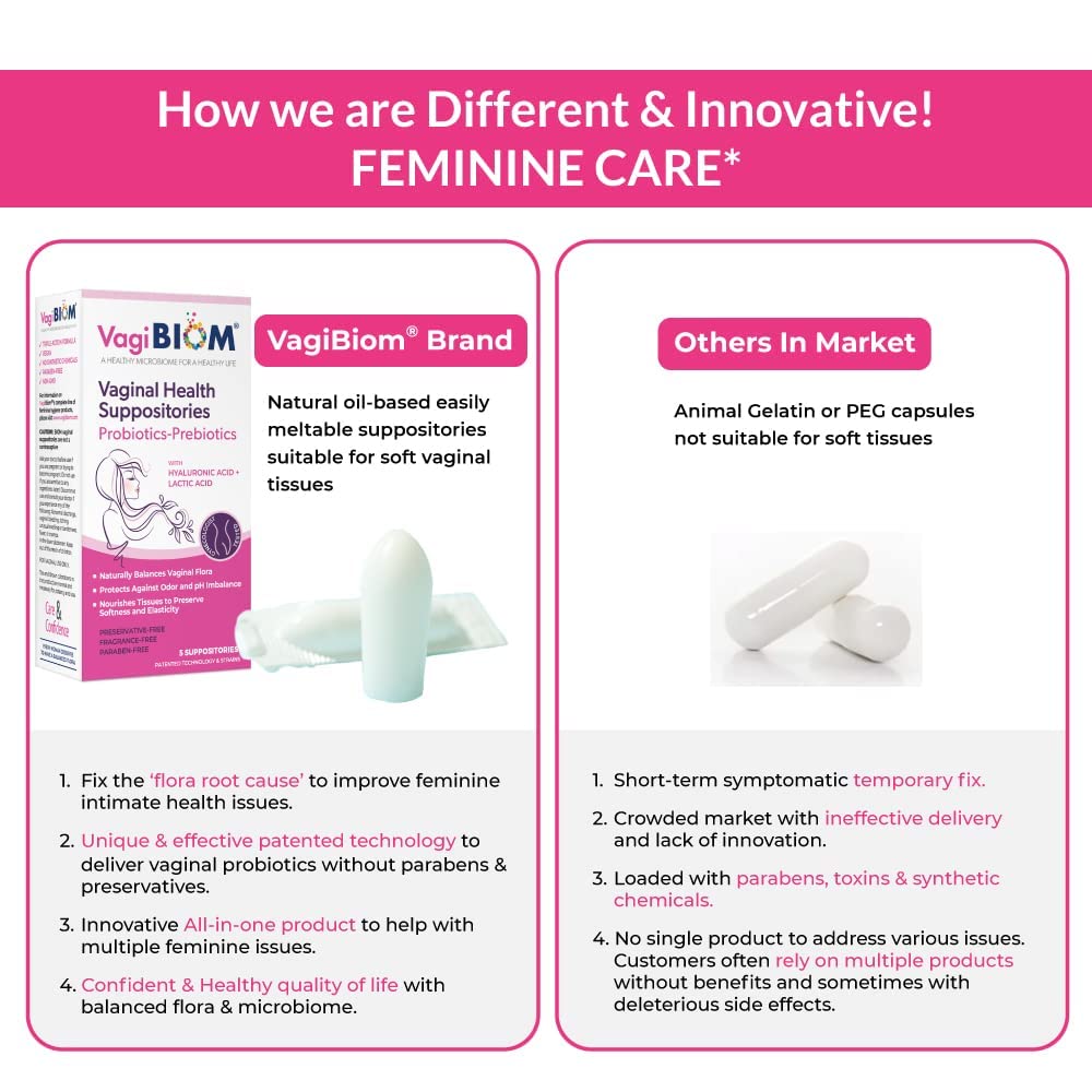 Biom Probiotiques : texture crèmeuse des suppositoires, sensation agréable à l'insertion.