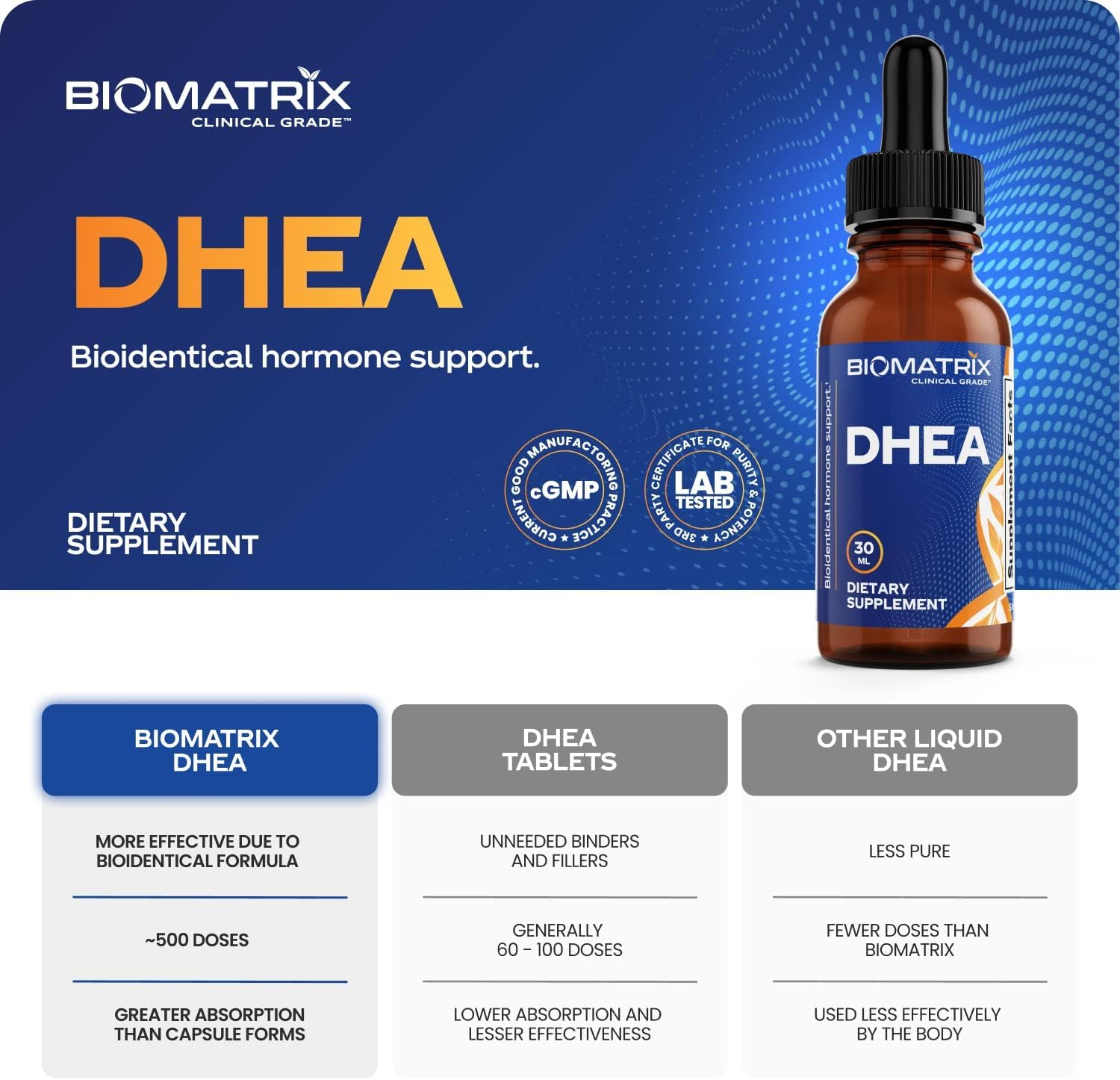 Emballage BioMatrix DHEA: boîte élégante et sûre.