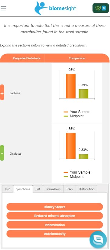 Biomesight, conseils pratiques pour intégrer ces résultats à votre routine
