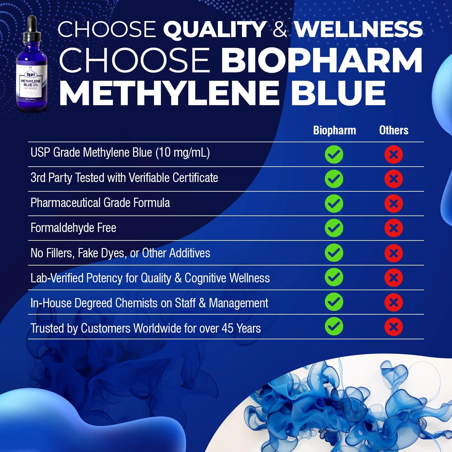 Goutte précise de Bleu Méthylène Biopharm pour dosage sûr.