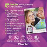 biophix nicotinamide-500mg capsules, premier plan net