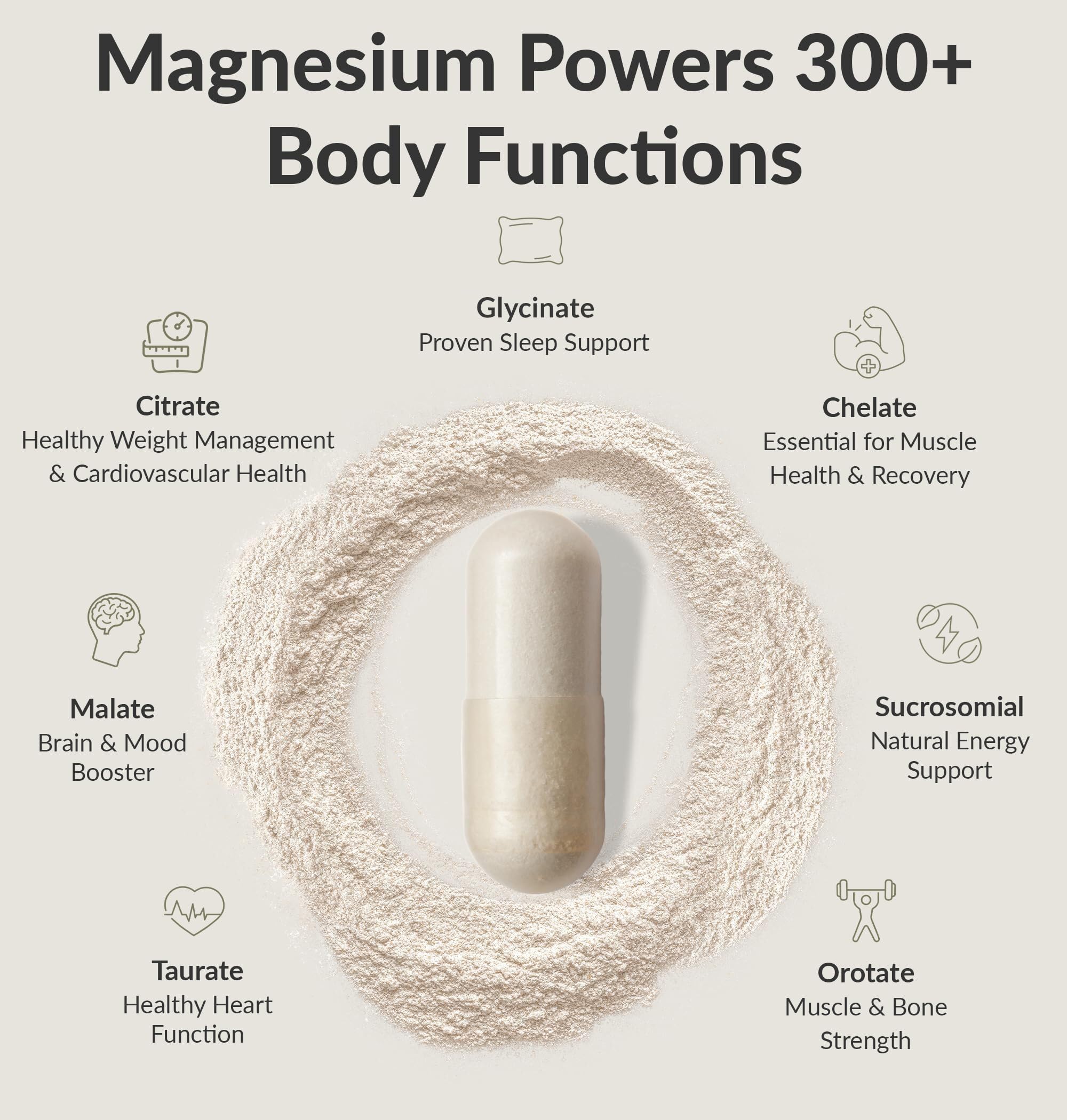 BIOptimizers Magnesium Breakthrough — etiquette lisible montrant les 7 formes pour absorption efficace
