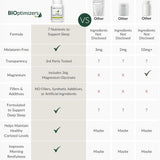 Dosage recommandé de deux capsules avant le coucher, guide pratique.