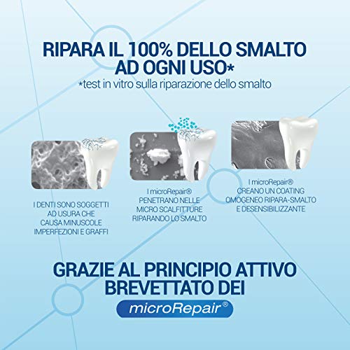 Biorepair Collutorio presentation Italie: savoir-faire et qualite