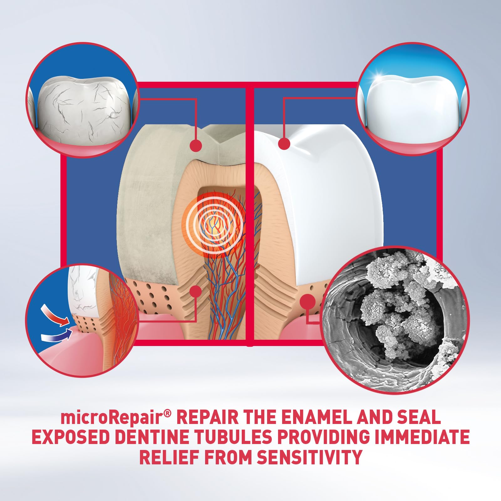 Biorepair dentifrice sensibilité – texture à base d'hydroxyapatite pour limiter la sensibilité