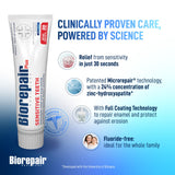 Biorepair Plus Sensitive innovations italiennes depuis 1961: fiabilité et technologie.