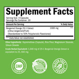 BioSchwartz Citrus Bergamot – ingrédients de pureté élevée pour une supplémentation fiable.