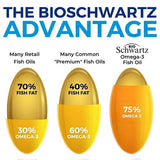 EPA et DHA en quantités optimales par portion BioSchwartz.