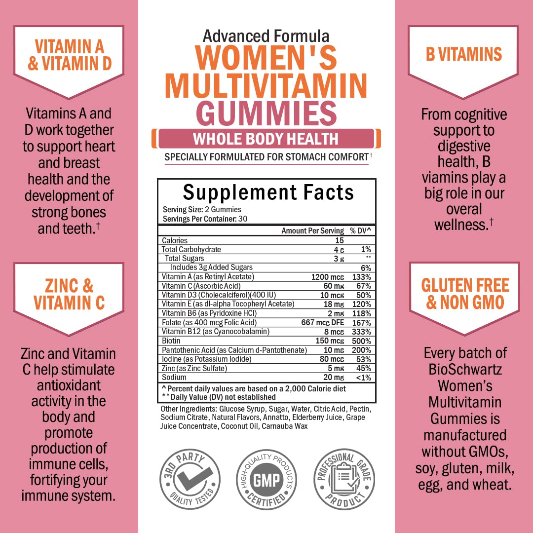 Gommes BioSchwartz santé os et sein: soutien potentiel pour la vitalité féminine.