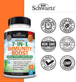 Curcuma et goldenseal dans BioSchwartz Immunité pour l’équilibre global.
