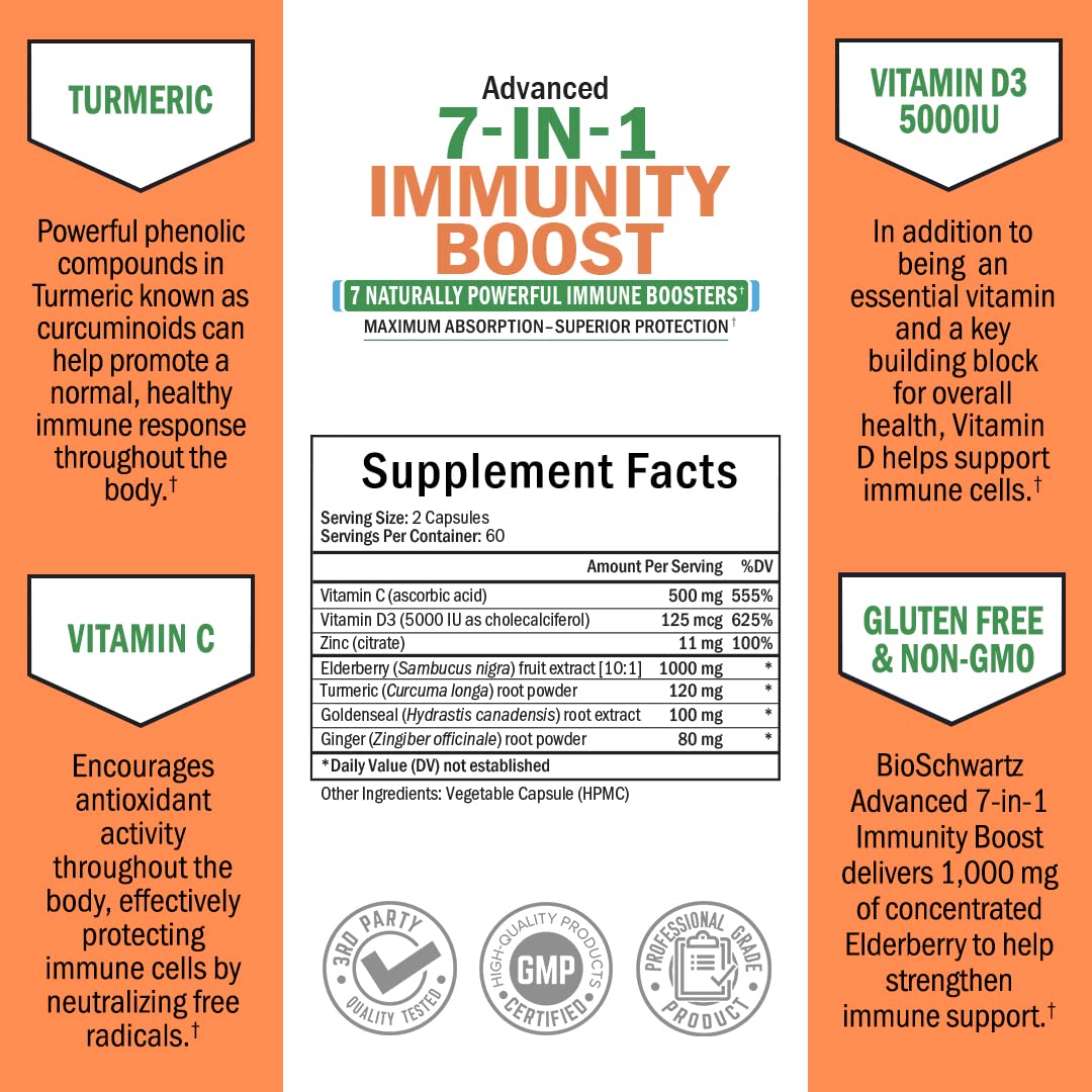 Zn et vitamines C et D dans BioSchwartz Immunité pour le soutien antioxydant.