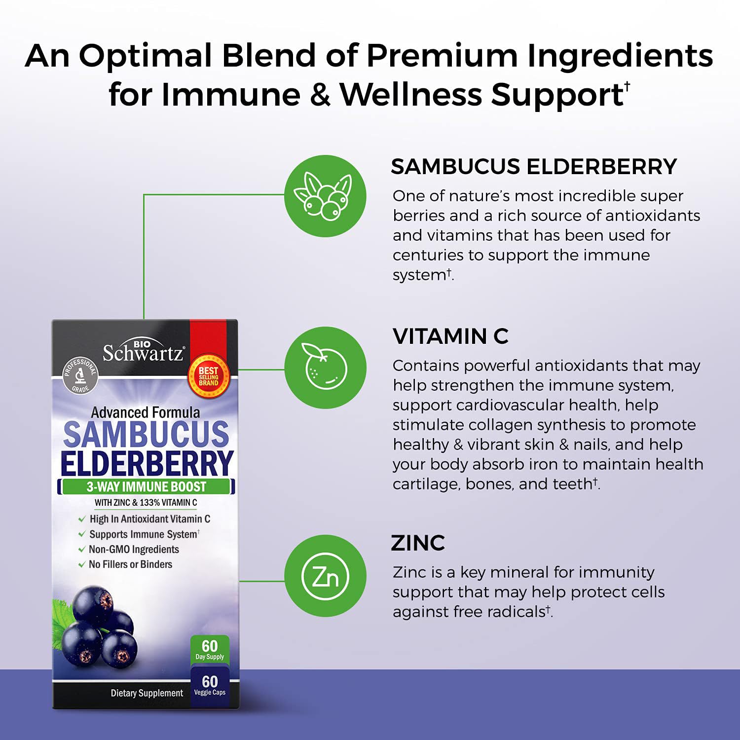 Ingrédients premium BioSchwartz Sureau, zinc et vitamine C.