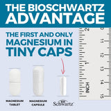 BioSchwartz Magnésium bisglycinate qualite USA et fabrication