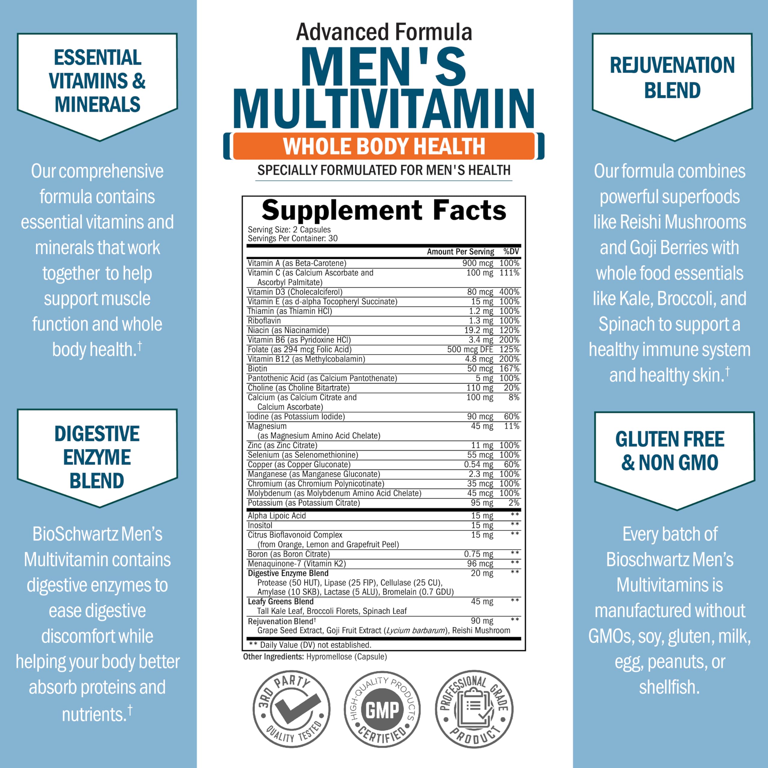 BioSchwartz Multivitamine Homme - ingrédients: formulation nutritionnelle complète.