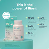 Capsules liquides Biosil Booster de Collagène prêtes à être intégrées dans la routine beauté.
