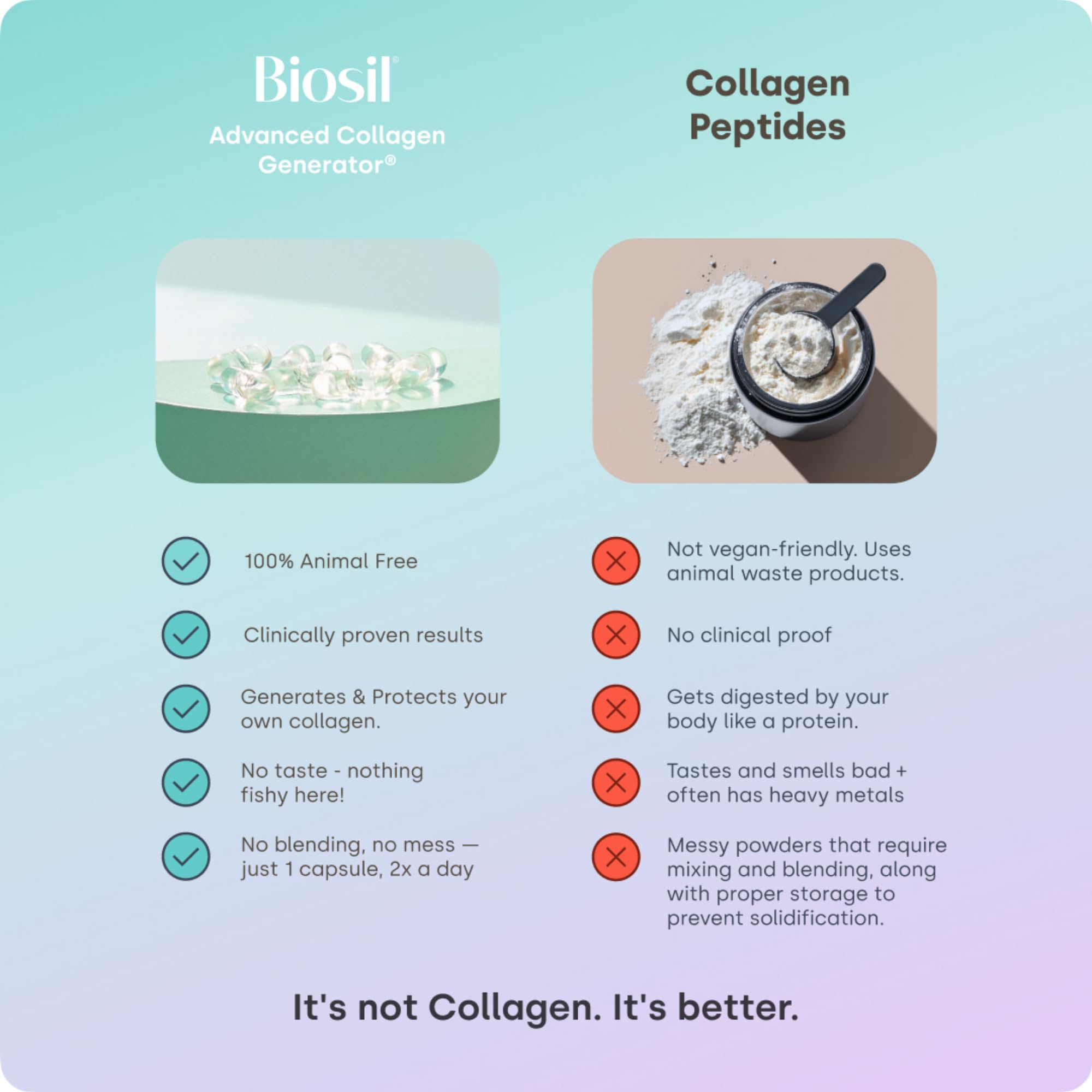 Plan de routine beauté incluant Biosil Booster de Collagène.