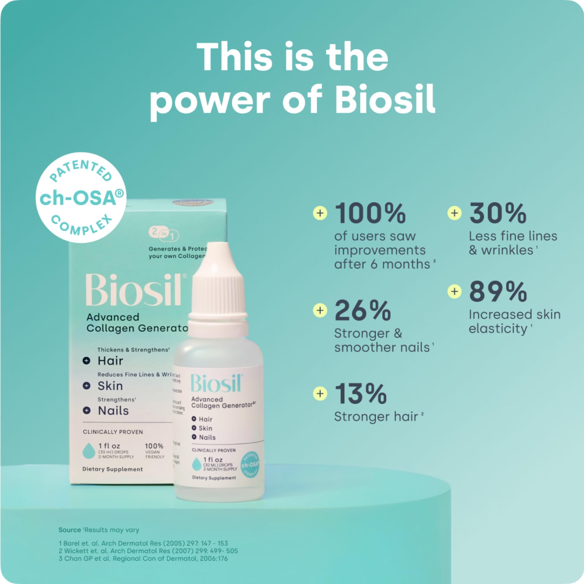 Biosil complexe ch-OSA breveté – démonstration de l’innovation active