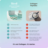 Vue d’ensemble montre la bouteille et la boîte Biosil Collagen Generator