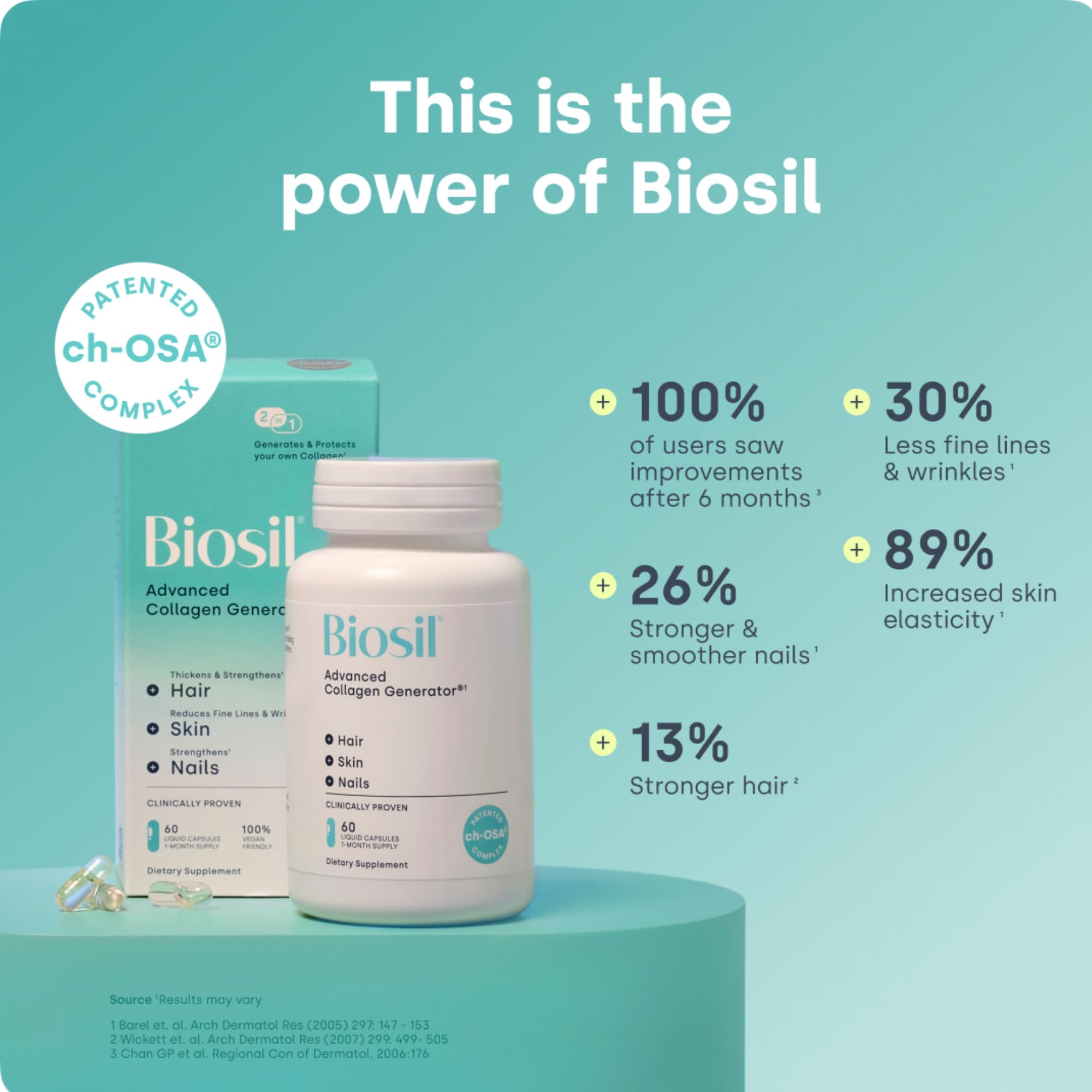Biosil-complexe-ch-osa-breveté: stimulation potentielle du collagène