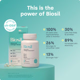 Biosil-complexe-ch-osa-breveté: stimulation potentielle du collagène