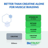 Dose et gobelet BioTrust Ageless Muscle pour récupération musculaire.
