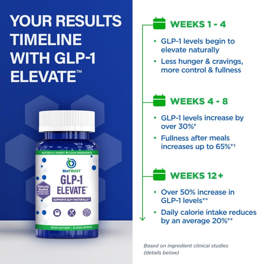 BioTrust GLP1 Elevate: ingredients cles mis en valeur