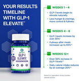 BioTrust GLP1 Elevate: ingredients cles mis en valeur